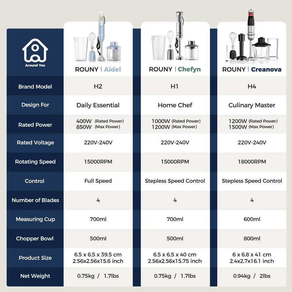 Mixer de Mão 4 em 1 ROUNY 1000W - Batedor de Imersão Potente em Aço Inoxidável com Copo Medidor de 700ml, Processador de 500ml e Batedor