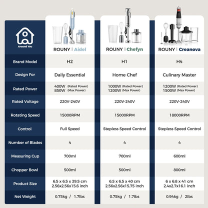 Mixer de Mão 4 em 1 ROUNY 1000W - Batedor de Imersão Potente em Aço Inoxidável com Copo Medidor de 700ml, Processador de 500ml e Batedor